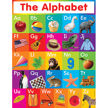 Teachers Friend - Alphabet Chart
